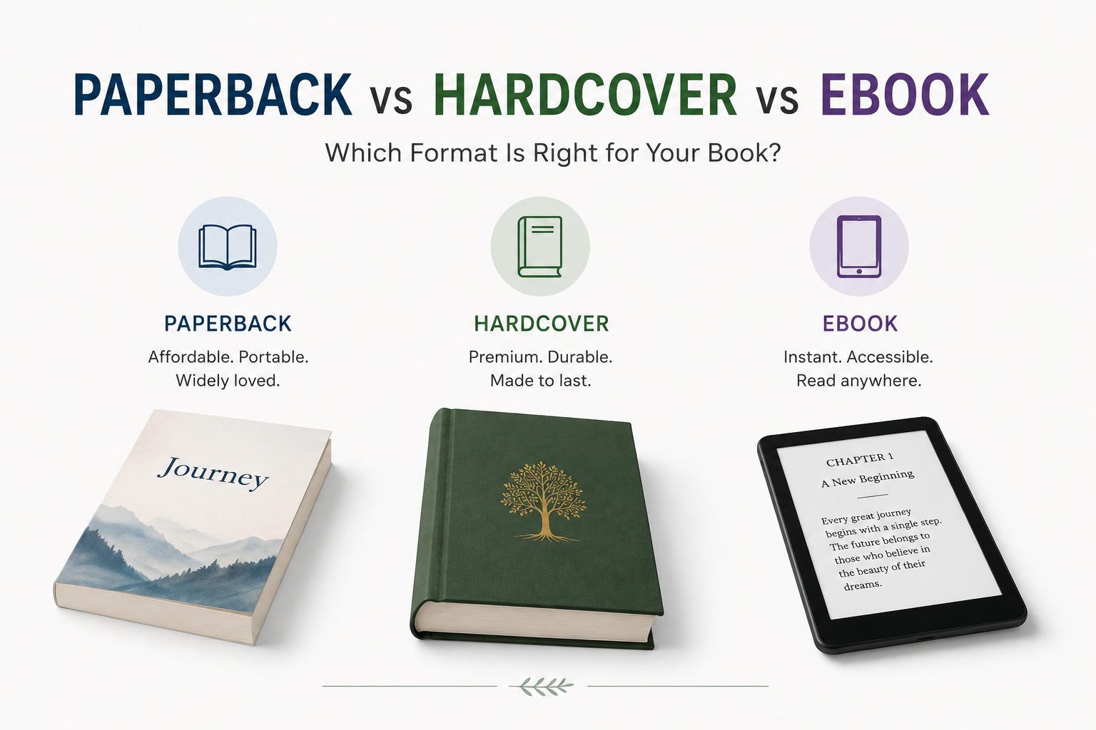 Paperback vs Hardcover vs eBook: Which Format Is Right for Your Book?